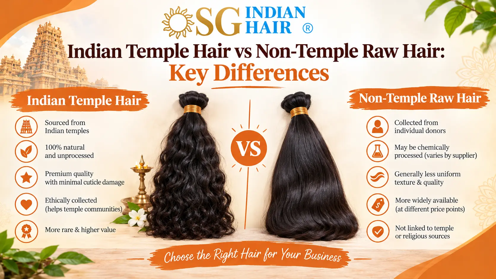 Indian Temple Hair vs Non-Temple Raw Hair Key Differences
